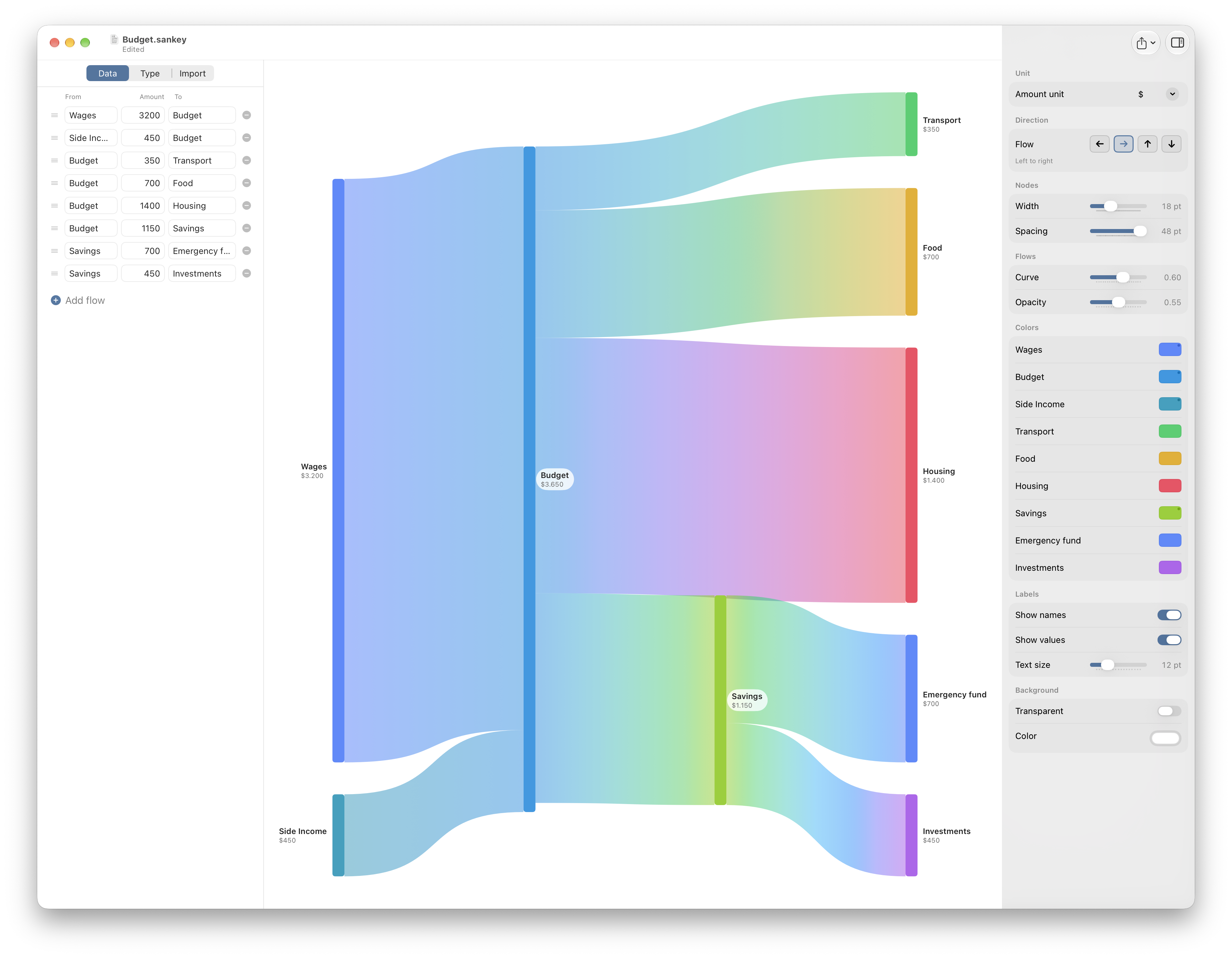SankeyFlow showing a budget Sankey diagram with the flow list on the left and the styling inspector on the right